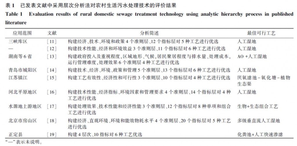 農(nóng)村生活污水處理技術(shù)評價