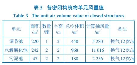 各密閉構筑物單元風量值